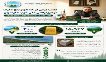 مهرداد خزایی‌پول خبر داد: تداوم اجرای طرح تثبیت مرز اراضی ملی با نصب ۱۸ هزار و ۹۶۷ بنچ‌مارک در غرب استان
