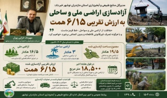 آزادسازی اراضی ملی و ساحلی به ارزش تقریبی ۶.۱۵ همت