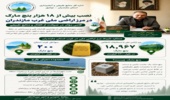 مهرداد خزایی‌پول خبر داد: تداوم اجرای طرح تثبیت مرز اراضی ملی با نصب ۱۸ هزار و ۹۶۷ بنچ‌مارک در غرب استان