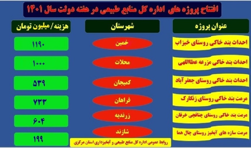 سنددار شدن تمامی اراضی ملی در غرب مازندران