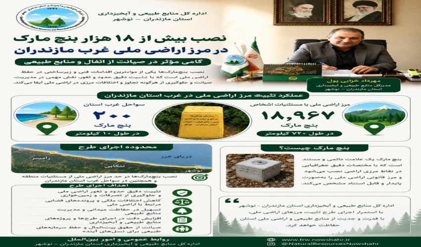 مهرداد خزایی‌پول خبر داد: تداوم اجرای طرح تثبیت مرز اراضی ملی با نصب ۱۸ هزار و ۹۶۷ بنچ‌مارک در غرب استان